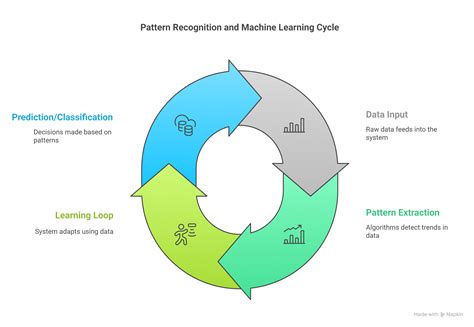 Image result for Pattern Recognition Algorithm Python