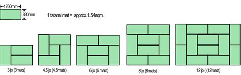 Afbeeldingsresultaten voor Dwindle Layout