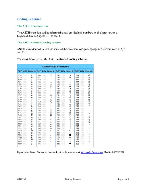 Image result for Computer Coding Scheme
