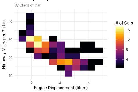 Image result for Ggplot2 Tutorial