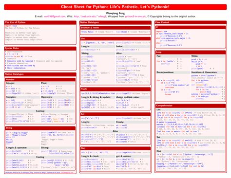 Python Coding Cheat Sheet に対する画像結果