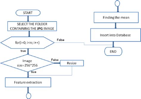 CBIR Using MATLAB に対する画像結果