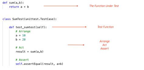Image result for Unit Test Example Python
