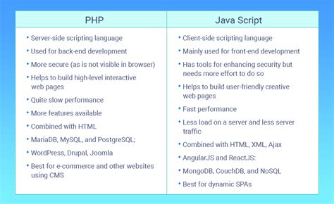 Image result for HTML/CSS Bootstrap JavaScript