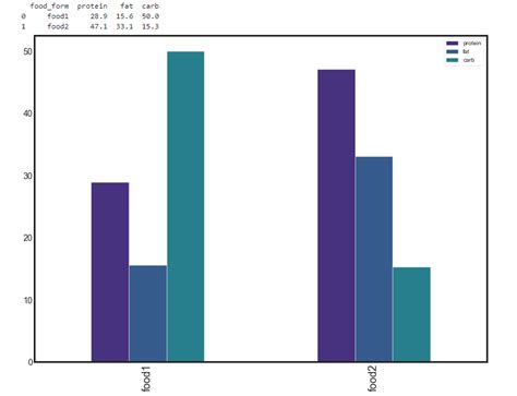 Image result for Python-Matplotlib Bar Chart Multiple