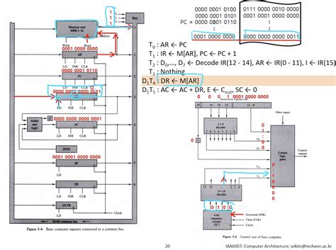 Toradh íomhá ar Basic Computer Design