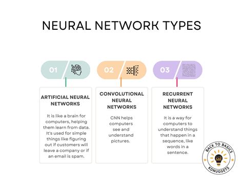 Image result for Computer Neural Algorithm Examples