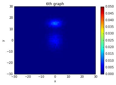 Image result for Matplotlib 2D Histogram