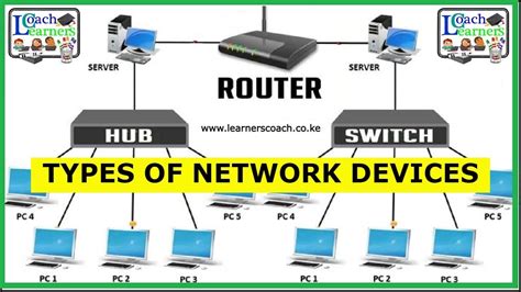 Image result for Computer Network Devices