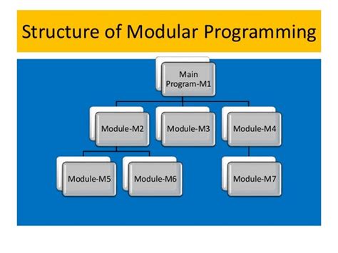 Image result for Modular Programming Python