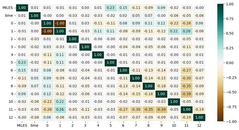 Uber Data Analysis Using Python に対する画像結果