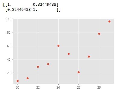 Image result for Correlation Python-Matplotlib