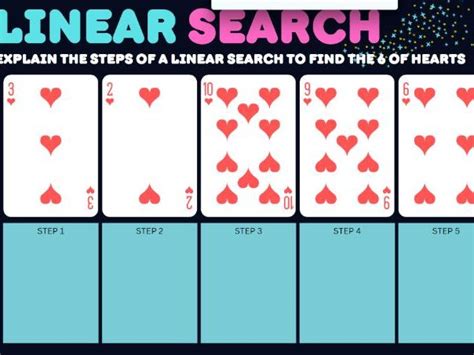 Image result for Types of Sorting Algorithm GCSE Computer Science