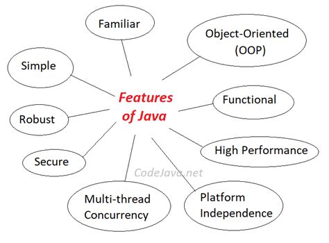 Java Programming Language に対する画像結果