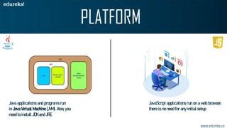 Image result for JavaScript Tutorial Edureka