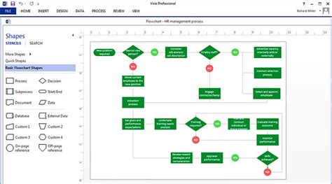 Image result for Process Map Software