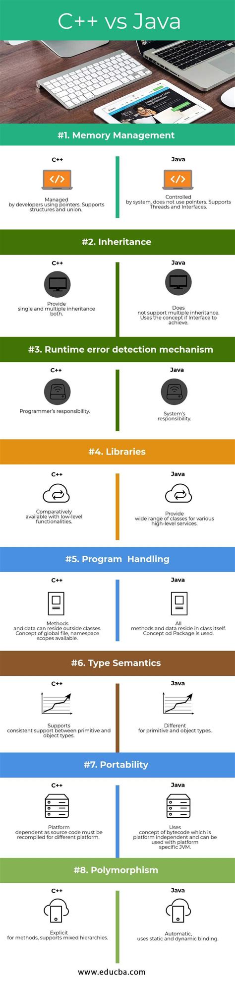 Image result for C for Java Programmers