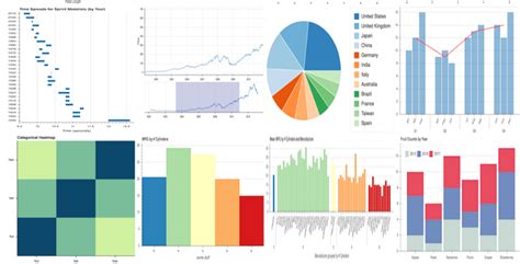 Image result for Python Simulation Visualization