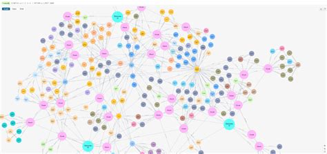 Image result for Knowledge Graph Python Library