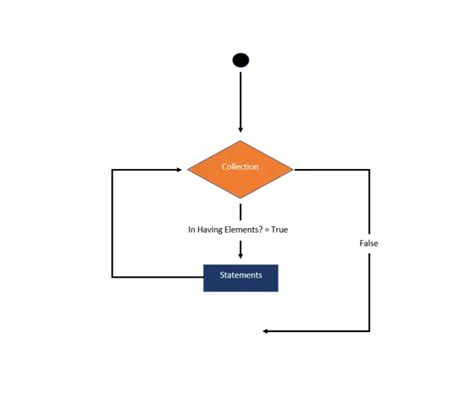 Image result for Visual Basic for Loop Example