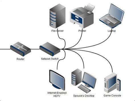 Image result for Computer Network Devices