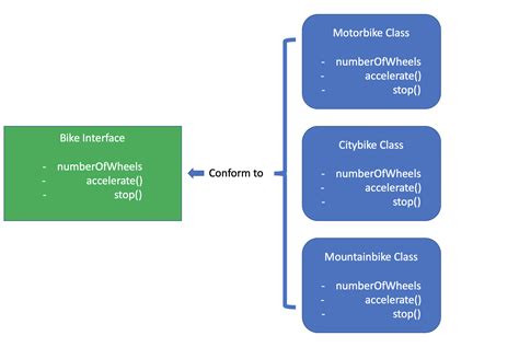 Image result for Polymorphism Java Example