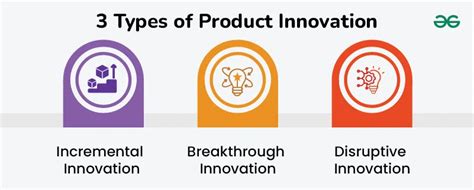 Afbeeldingsresultaten voor Innovation Examples