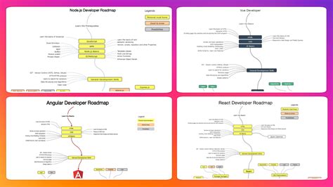 Image result for JavaScript Learning Road Map