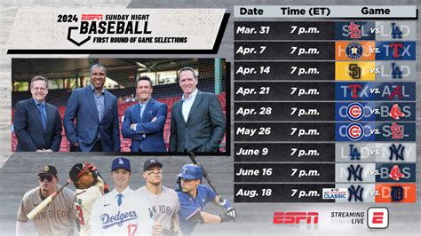 Image result for ESPN MLB