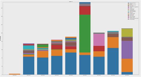 Image result for Matplotlib Bar Chart Example