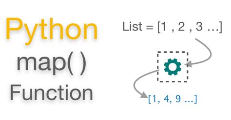 Image result for Python Map Function