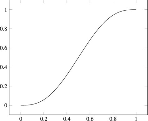 Image result for Python Step Function