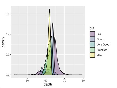 Image result for Ggplot2 Tutorial