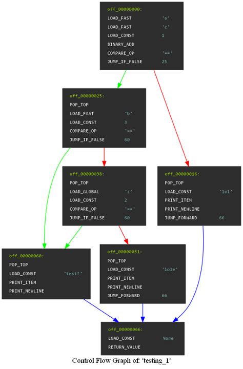 Python Obfuscated Code に対する画像結果