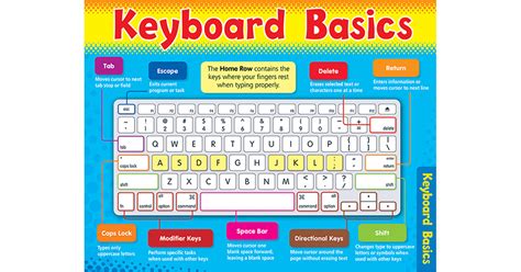 Image result for Basic Computer Keyboard Lessons