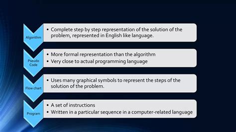 Image result for Structured Programming Introduction