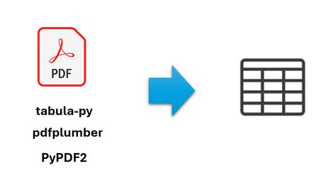 Image result for Python PDF Table