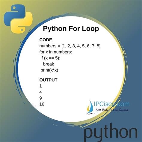 Image result for Basic Python Programs Using for Loop