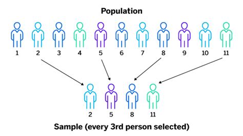Image result for Random Sampling Method