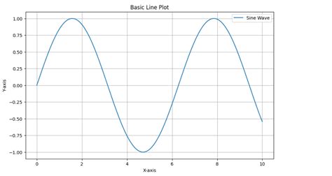 Image result for Line Plot Matplotlib