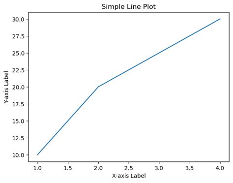 Data Visualization in Python Using Matplotlib に対する画像結果