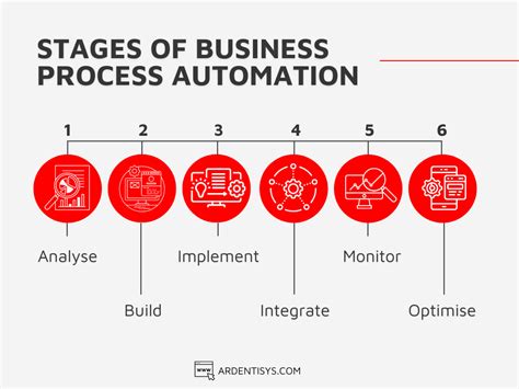 Image result for Process Automation Software