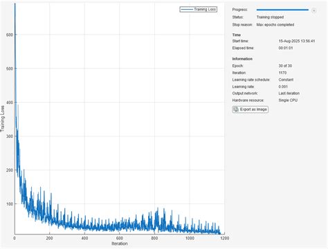 Toradh íomhá ar How to Train a Neural Network Using MATLAB for Numeric Data Classification