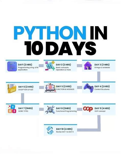 Image result for Python Learn by Doing