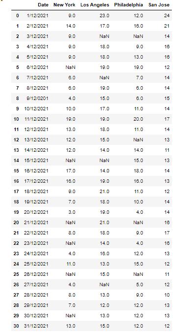 Image result for Python-Matplotlib Plot Time