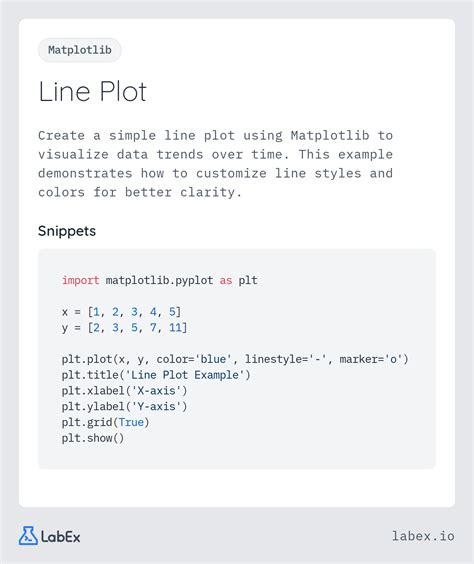 Image result for Matplotlib Simple Line Plot Code