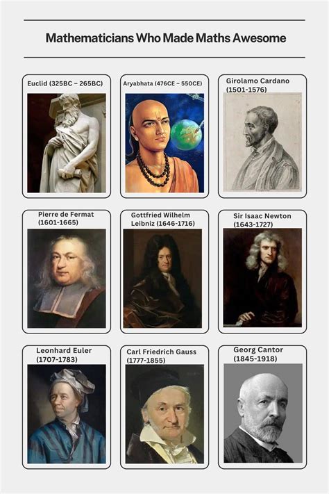 Image result for Famous Mathematicians