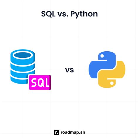 Afbeeldingsresultaten voor SQL and Python Course