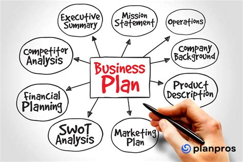 Image result for Business Plan Company