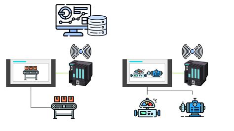 Afbeeldingsresultaten voor SCADA Data Collection Python